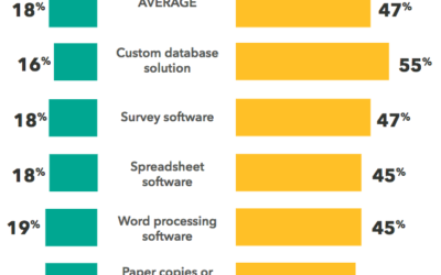 The Best and Worst Ways Nonprofits Store Evaluation Data
