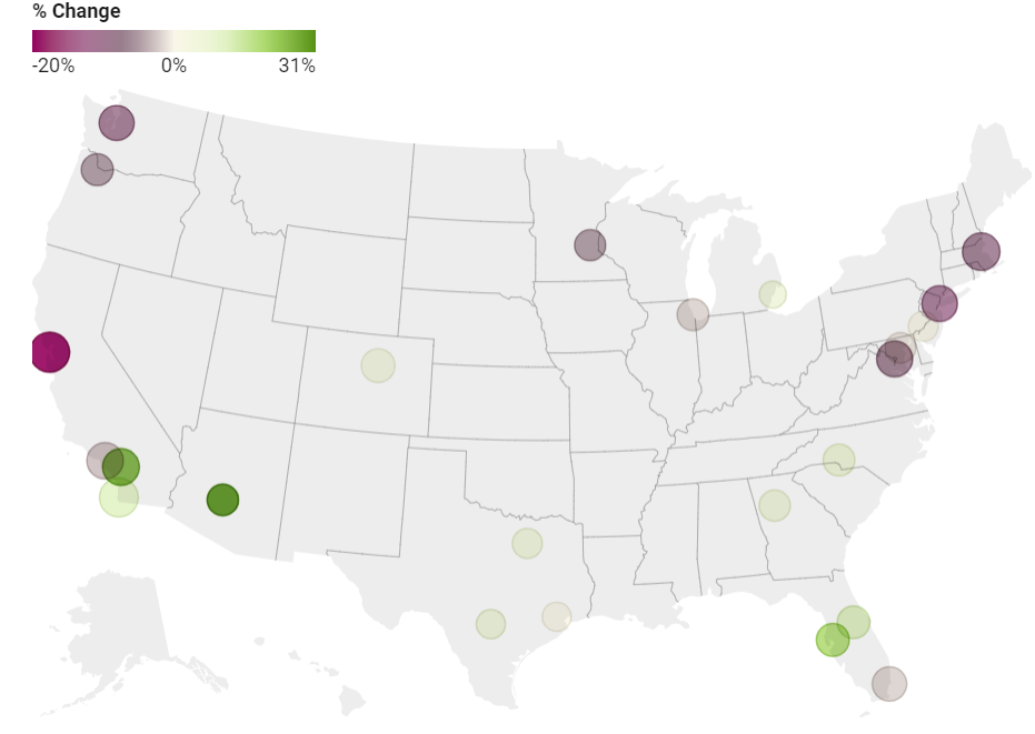 How Much Has Rent Changed in Top Cities?