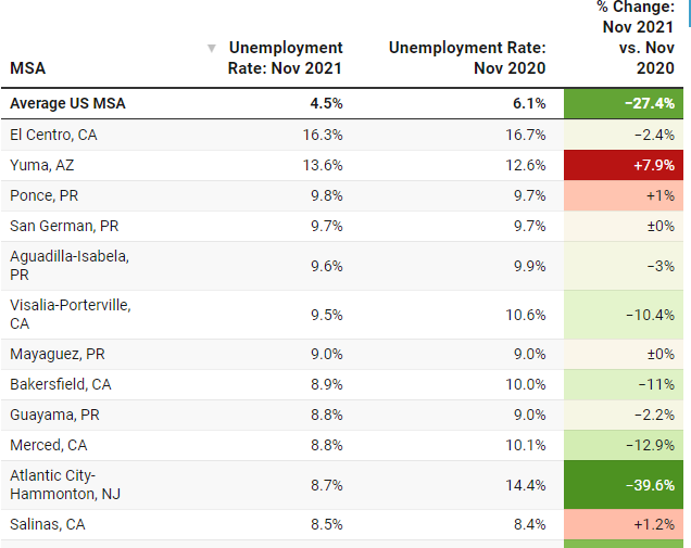 Flash Update: Unemployment Rate in Every Metro (Jan ’22)