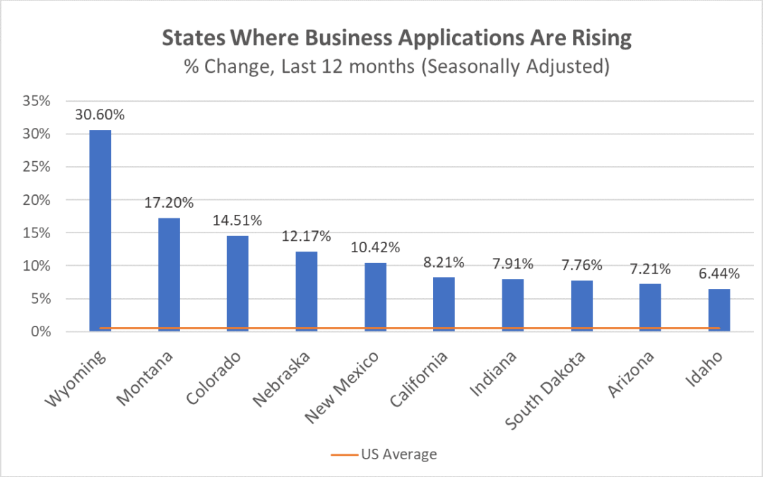 DATA: New Business Formations in All 50 States (November 2022 Release)
